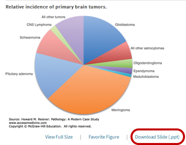 Access Medicine Example